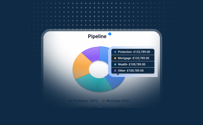Real-time Dashboard